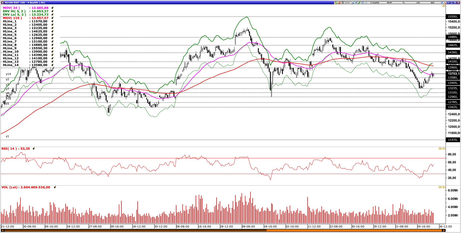 BİST100