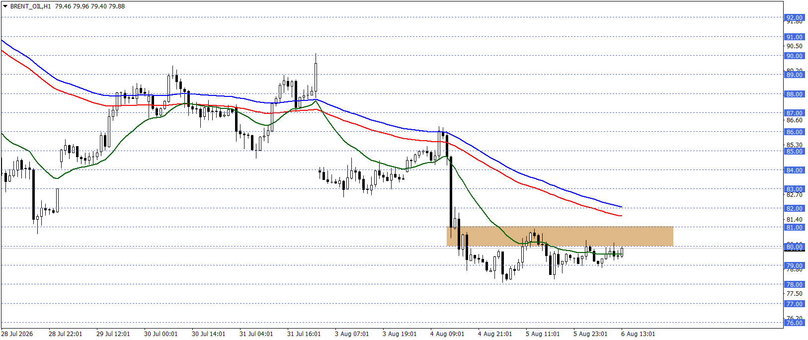 BRENT PETROL