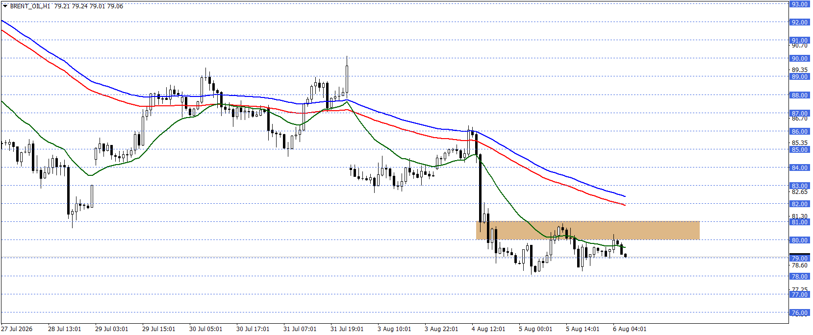 BRENT PETROL