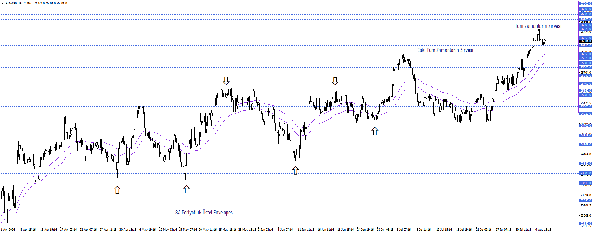 DAX40