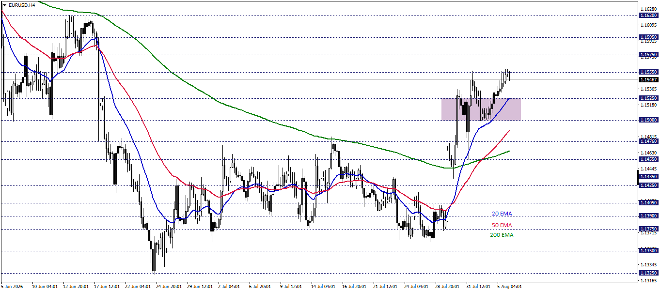 EURUSD