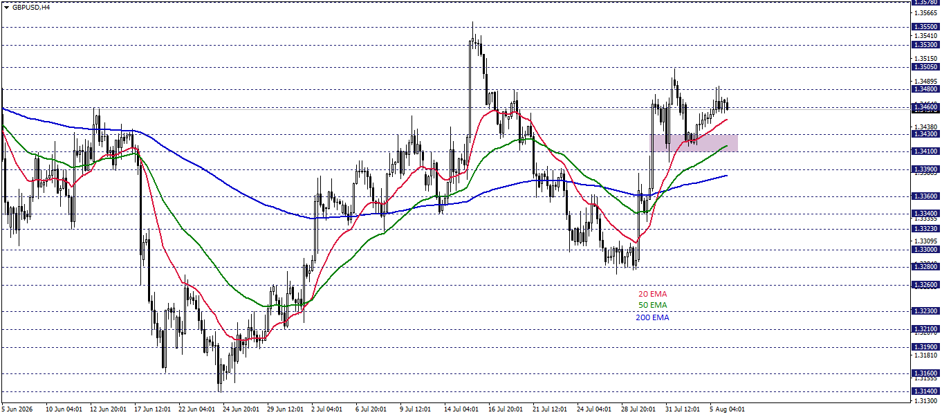 GBPUSD