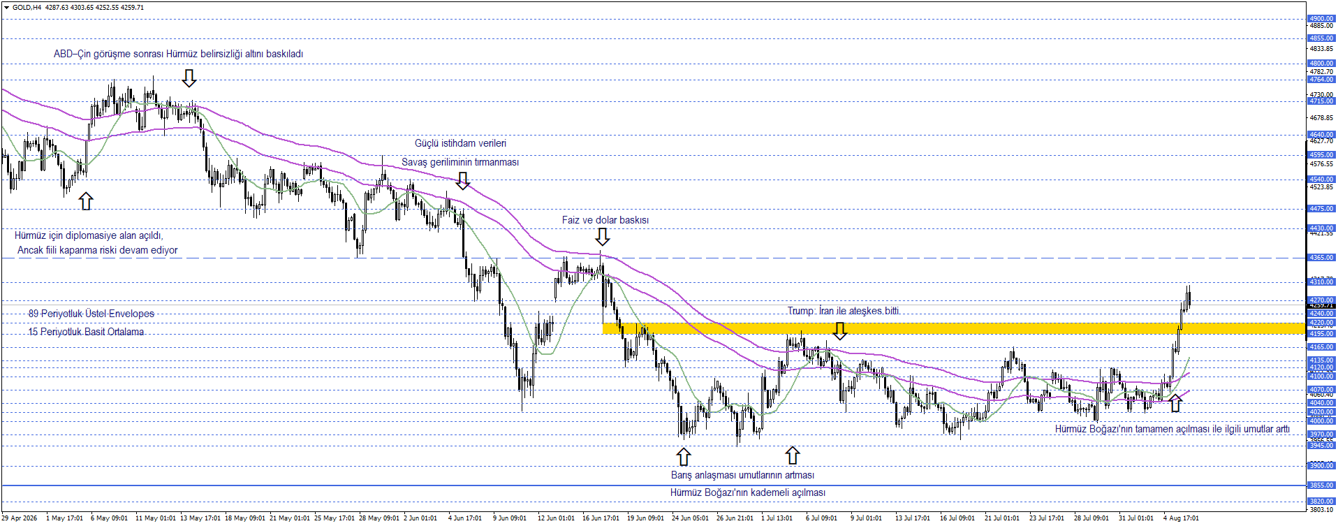 ONS ALTIN
