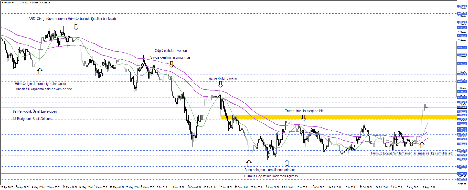 ONS ALTIN