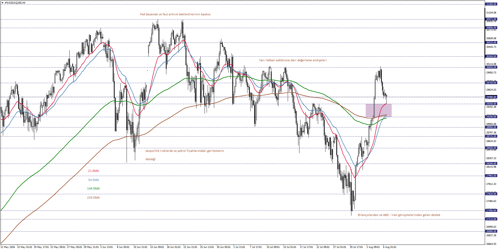 NASDAQ100