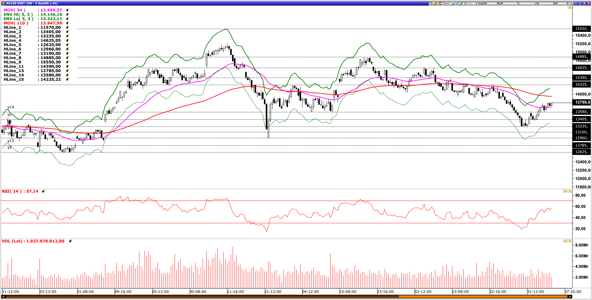BİST100