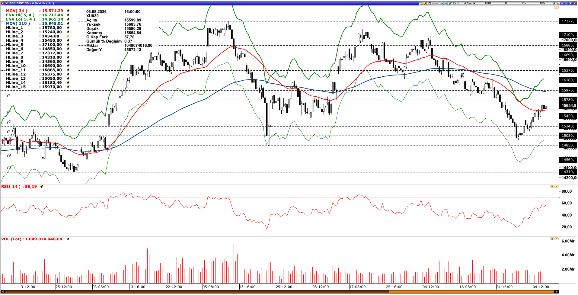 BİST30