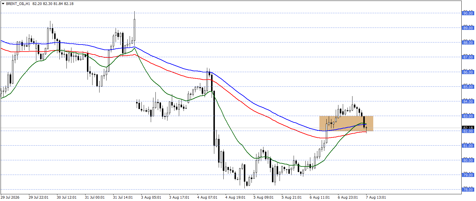 BRENT PETROL