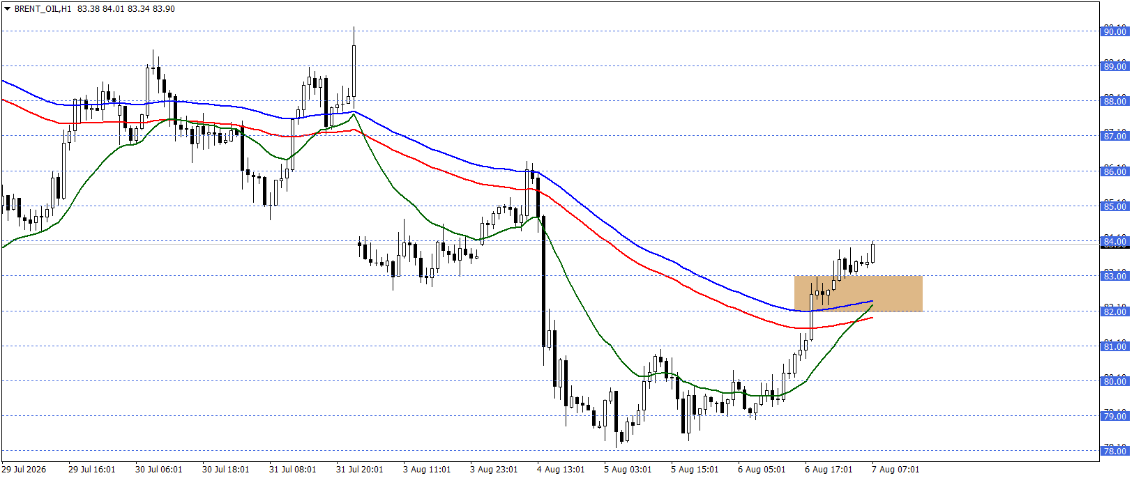 BRENT PETROL