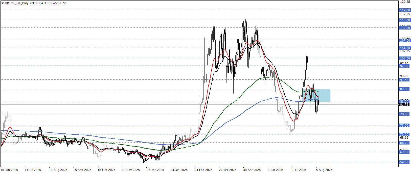 BRENT PETROL