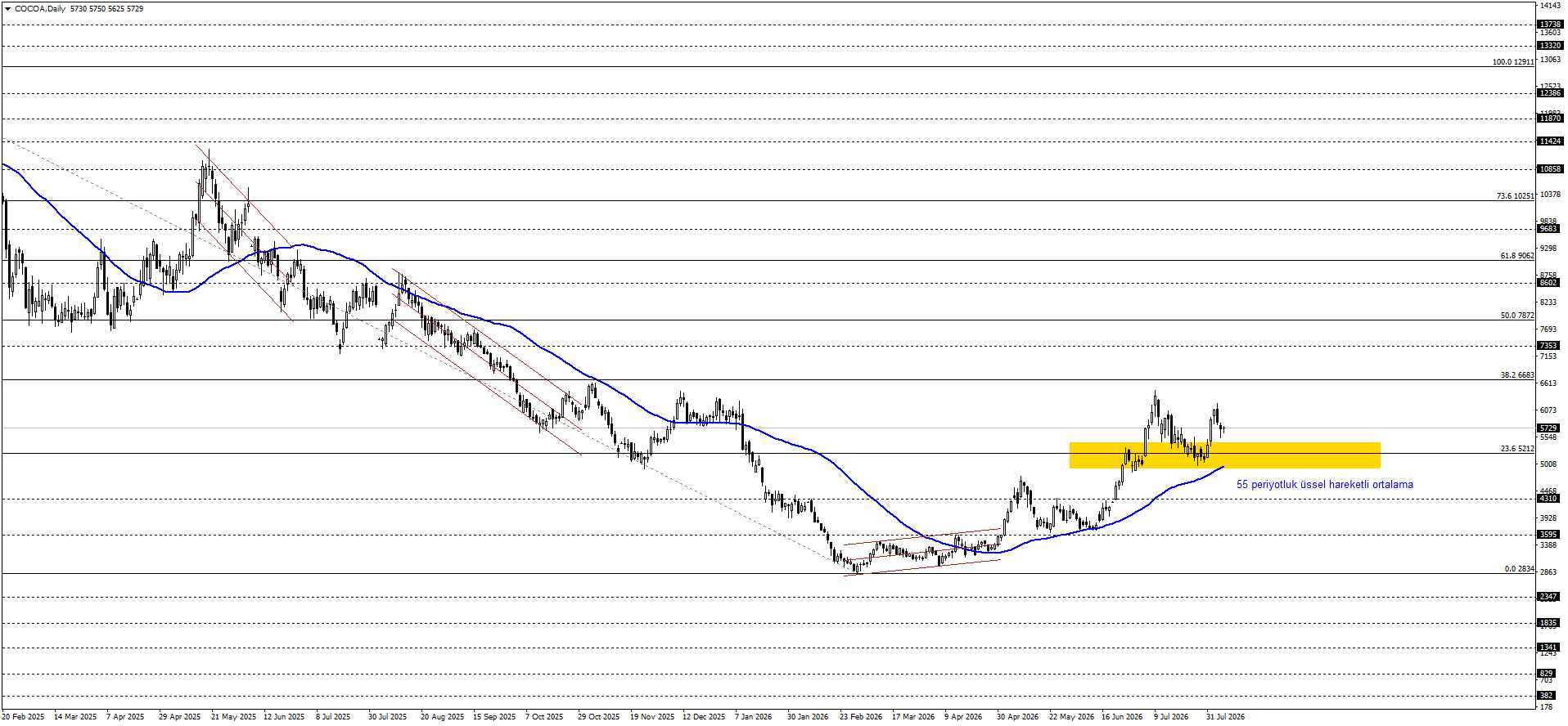 KAKAO