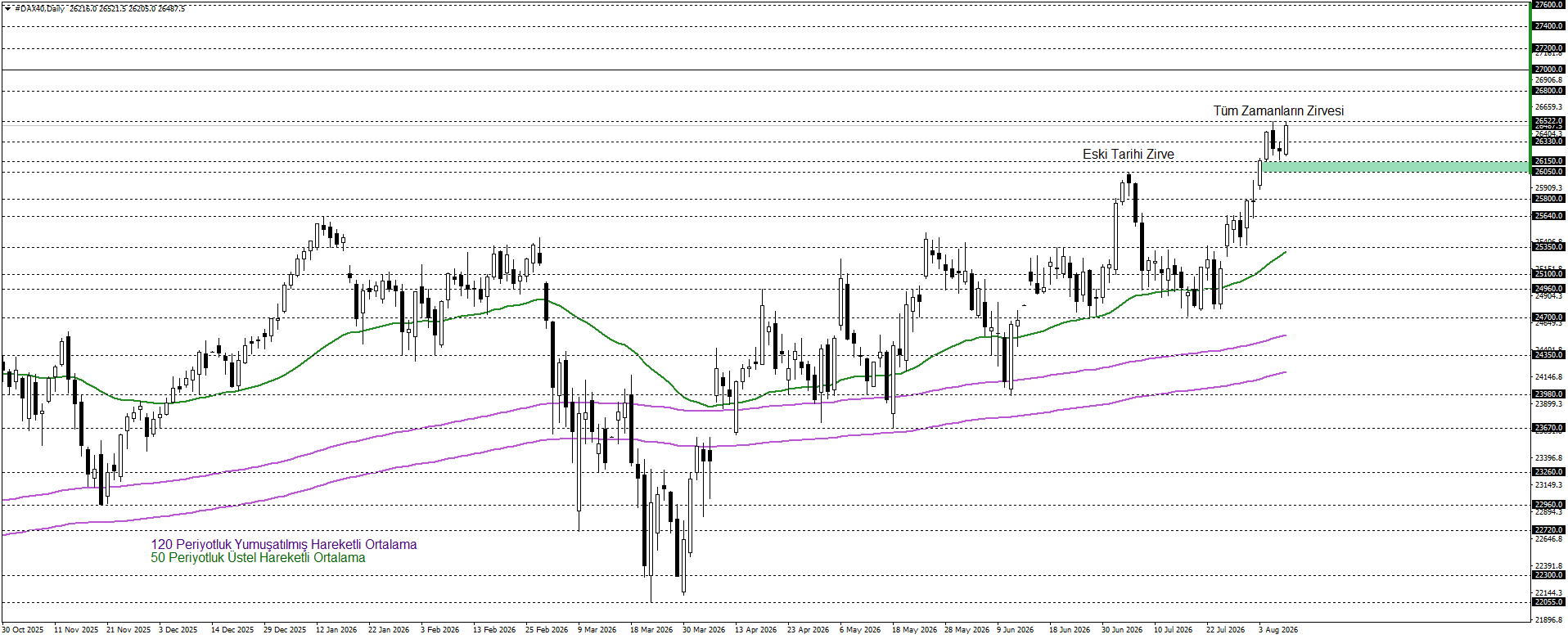 DAX40