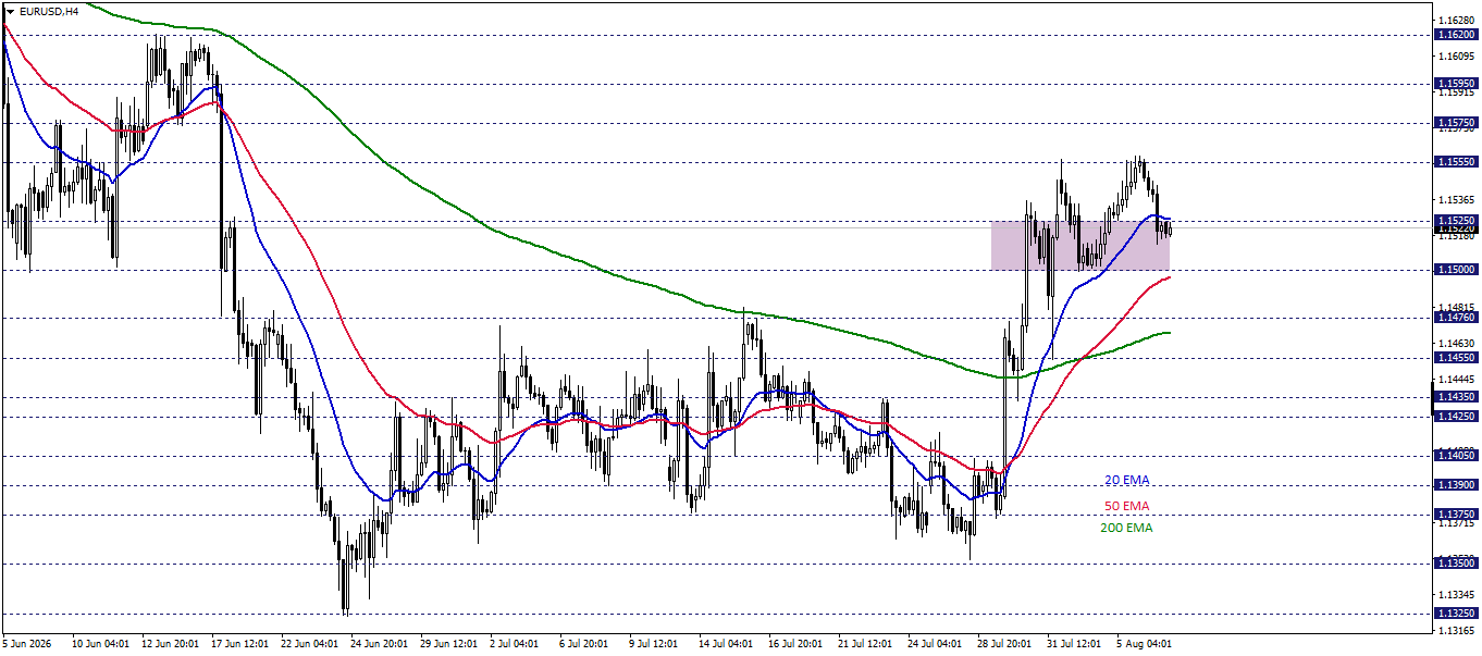 EURUSD