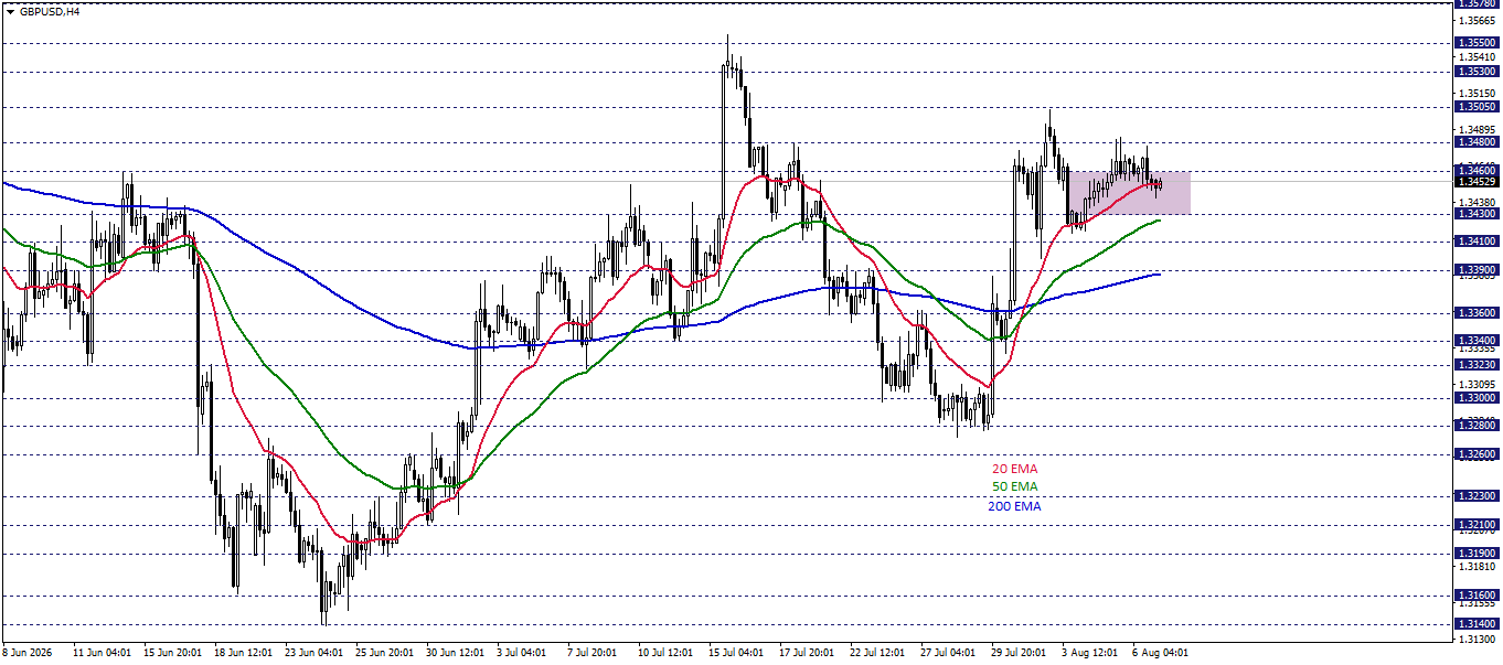 GBPUSD
