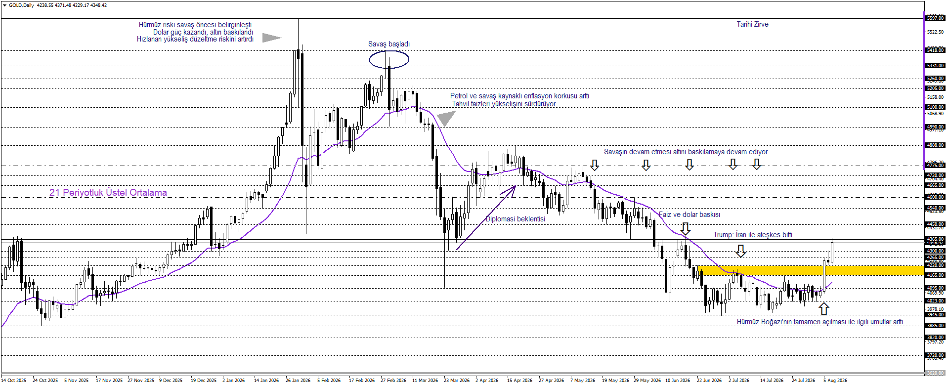 ONS ALTIN