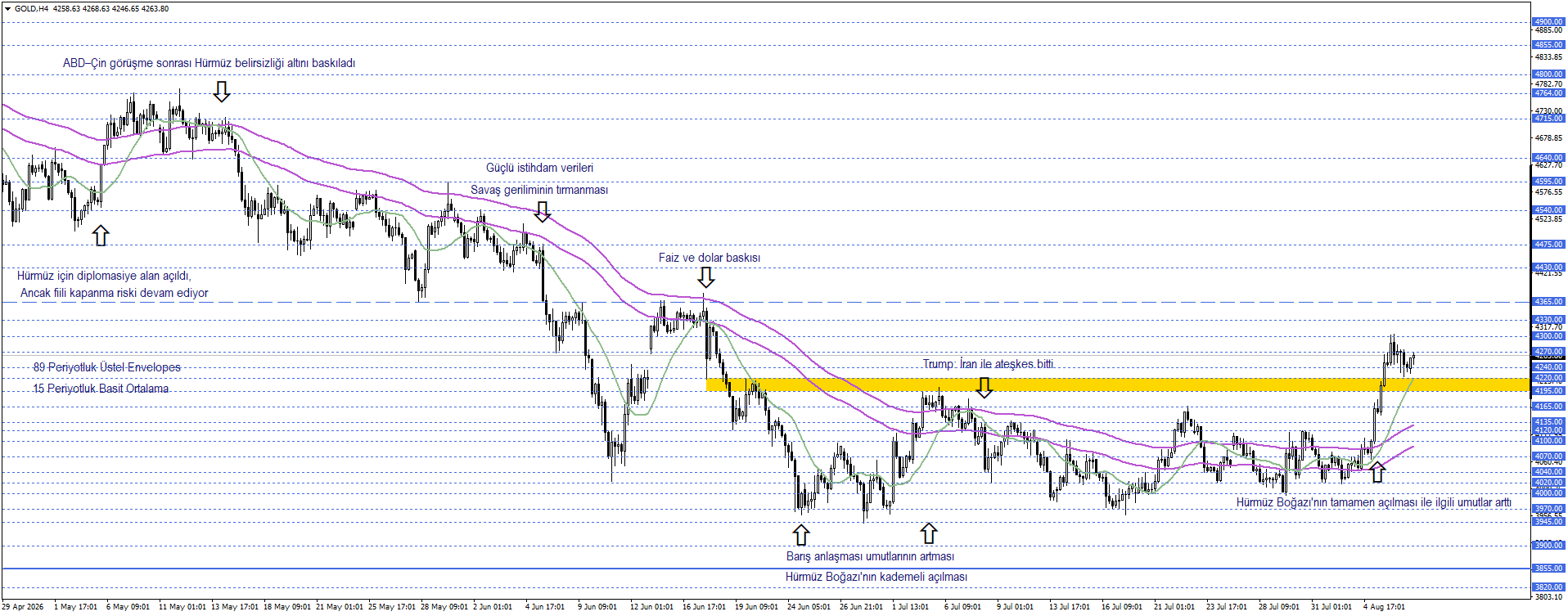 ONS ALTIN
