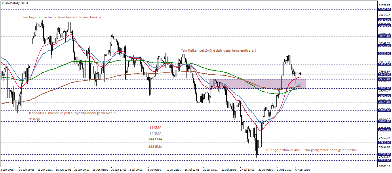 NASDAQ100