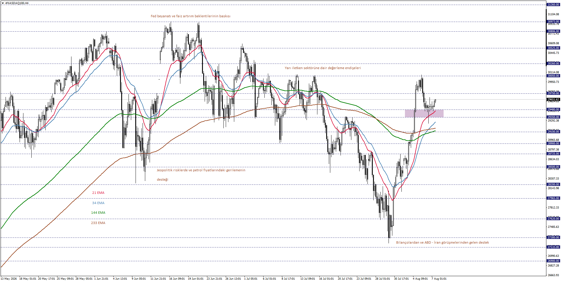 NASDAQ100