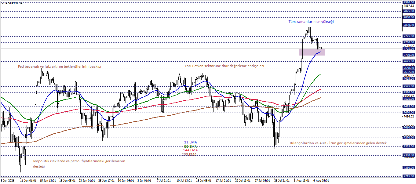 S&P500
