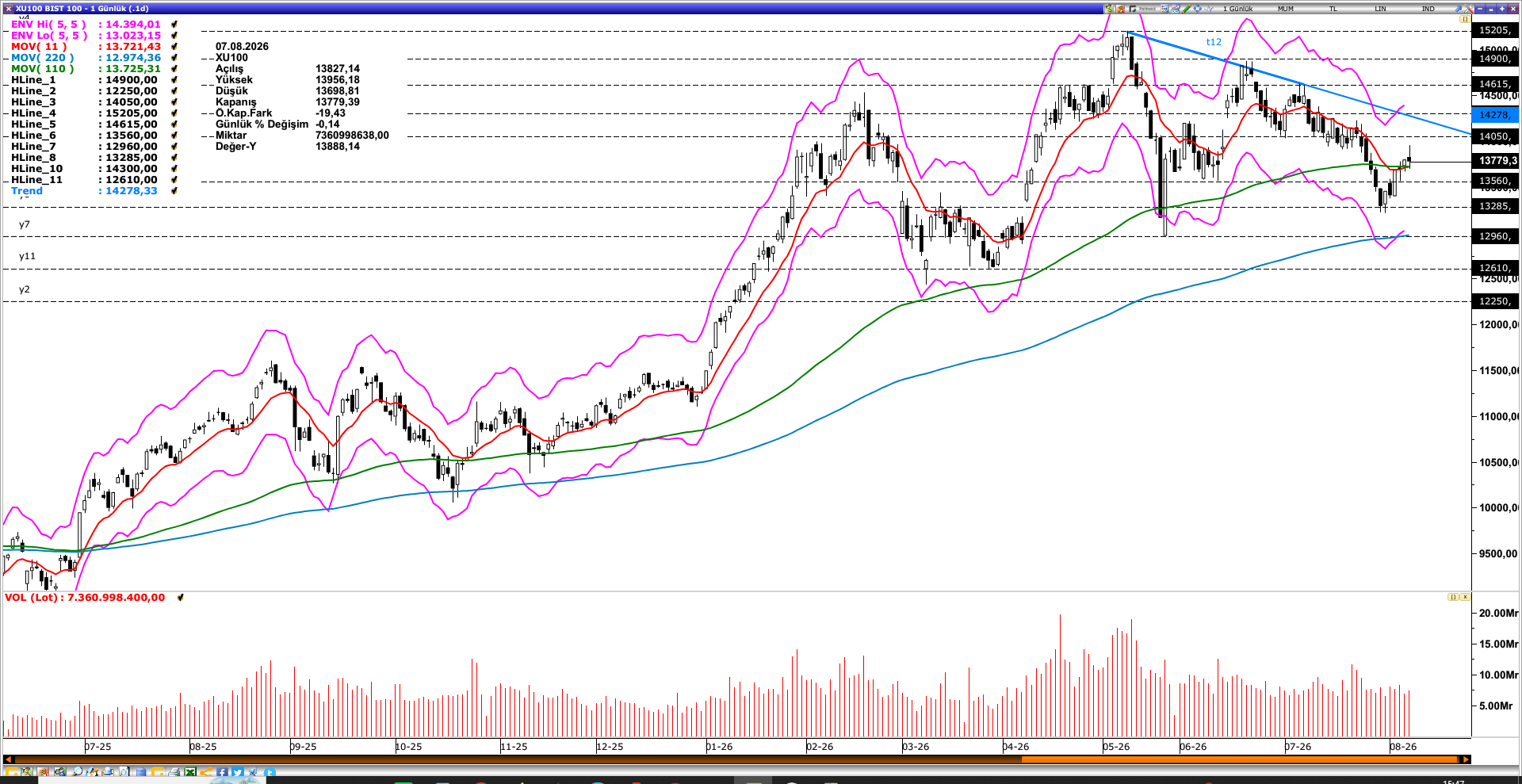 BİST100