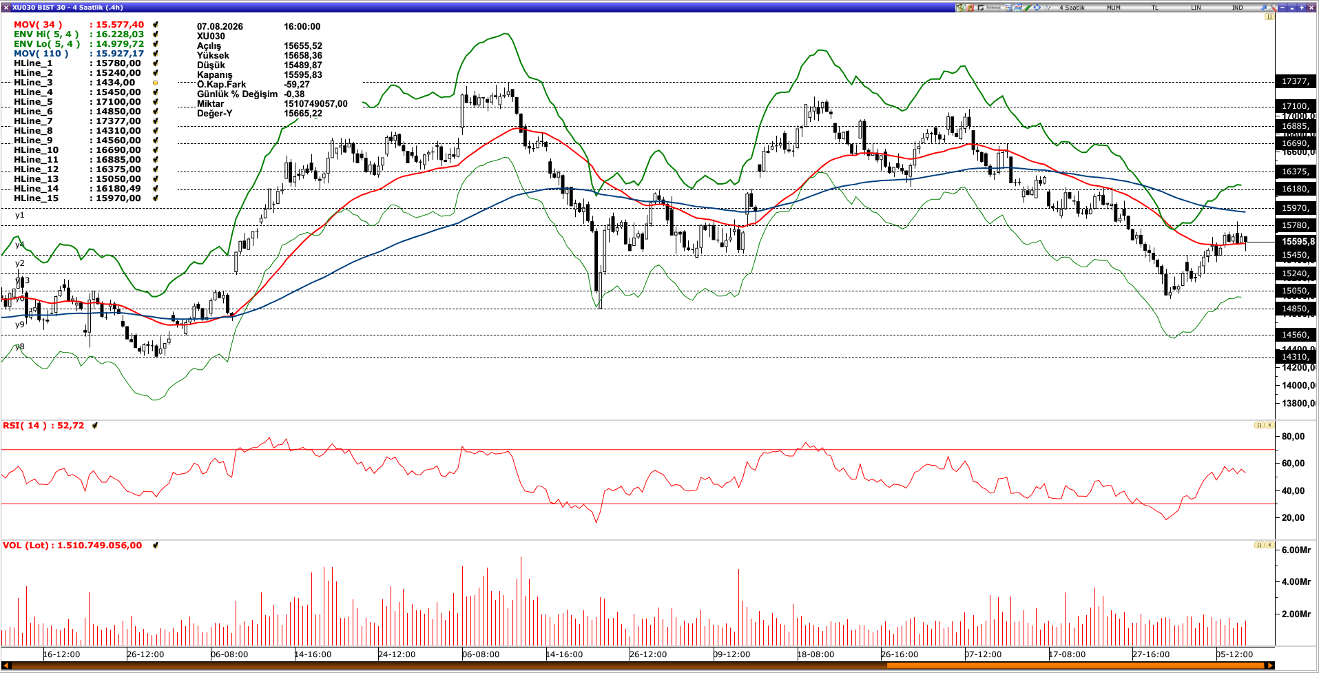 BİST30