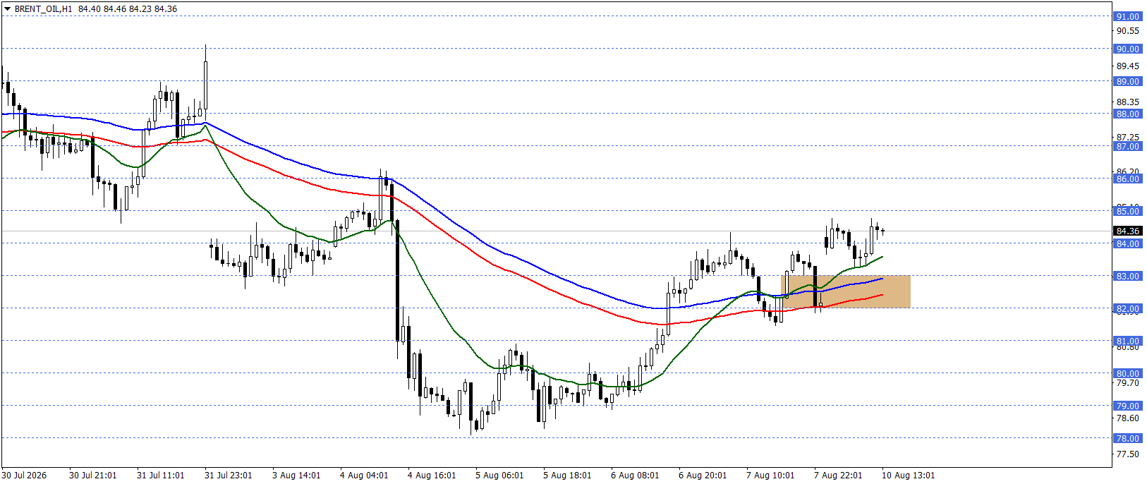 BRENT PETROL