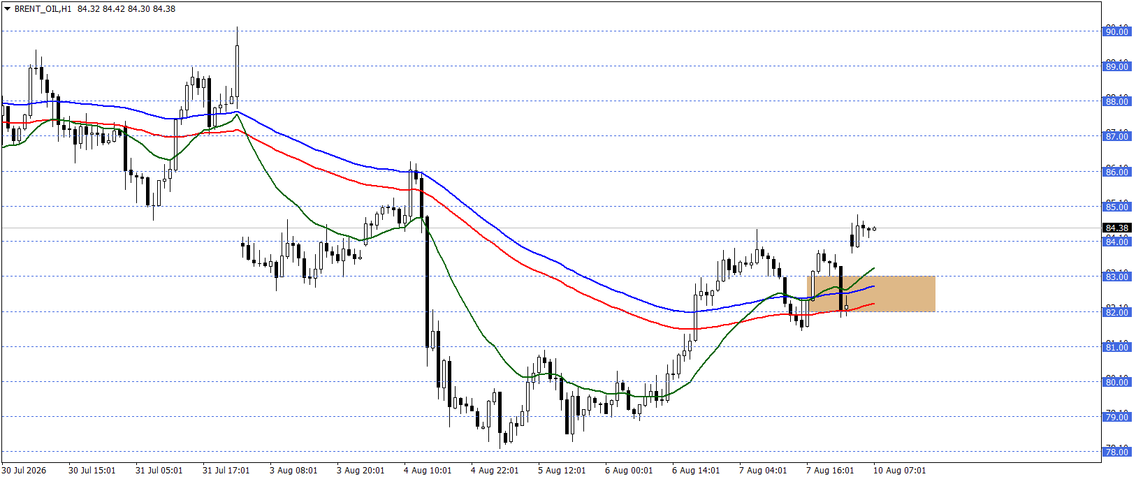 BRENT PETROL
