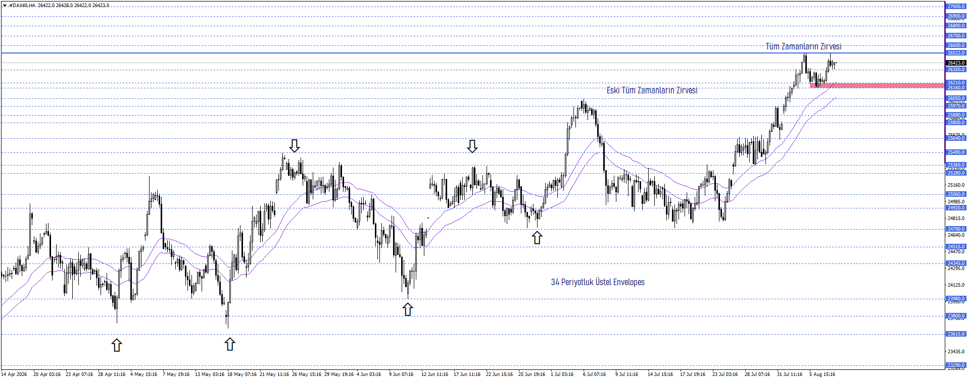 DAX40