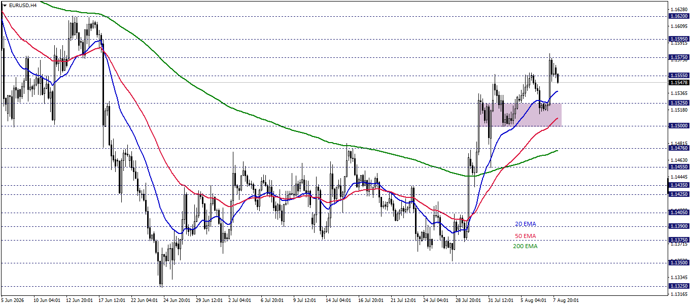 EURUSD