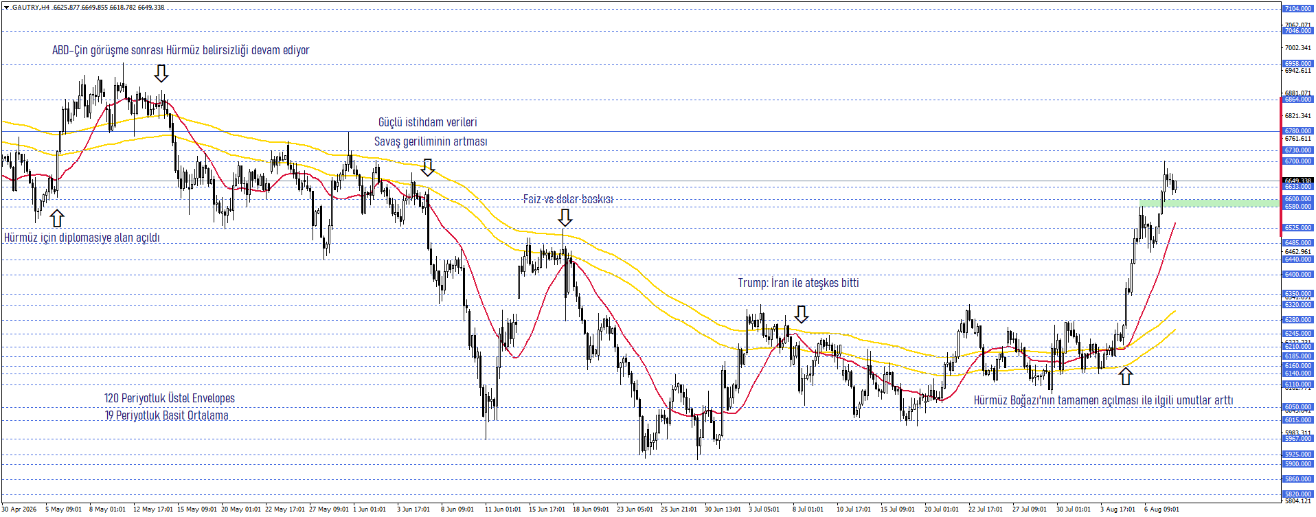 GRAM ALTIN