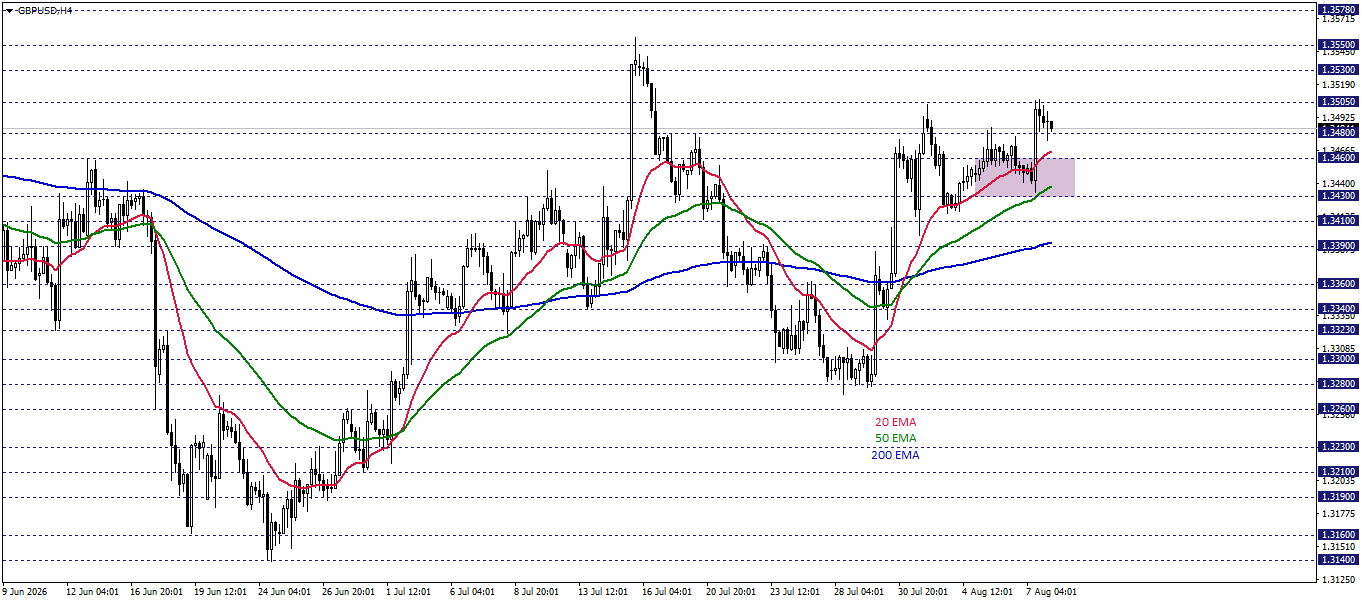 GBPUSD