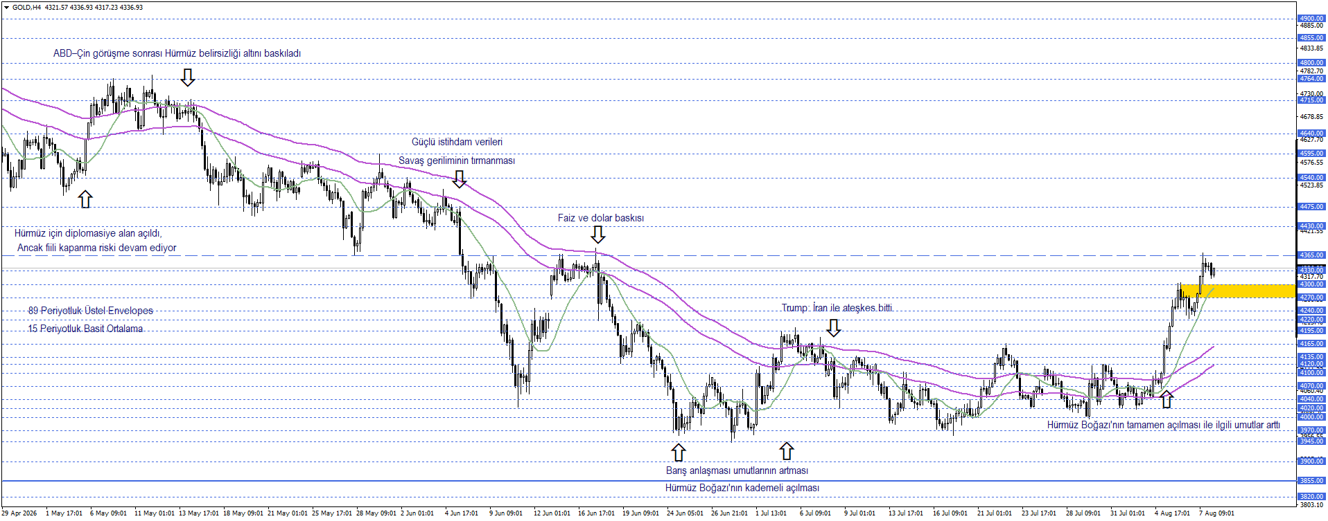 ONS ALTIN