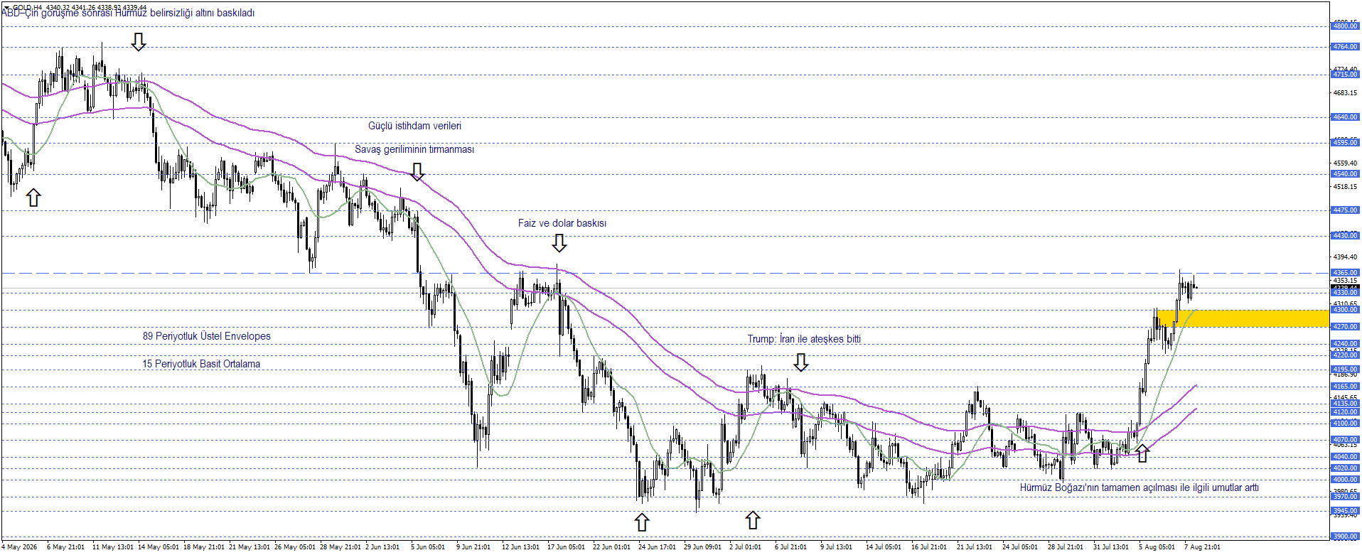 ONS ALTIN