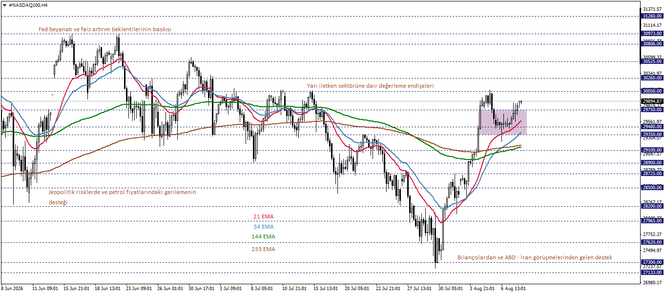 NASDAQ100