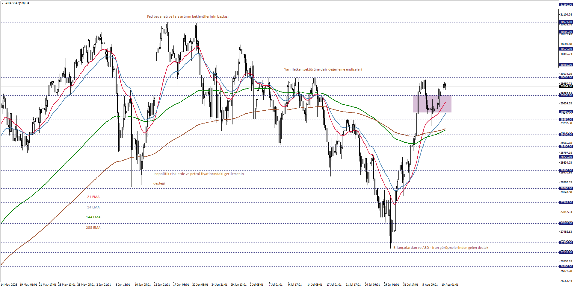 NASDAQ100