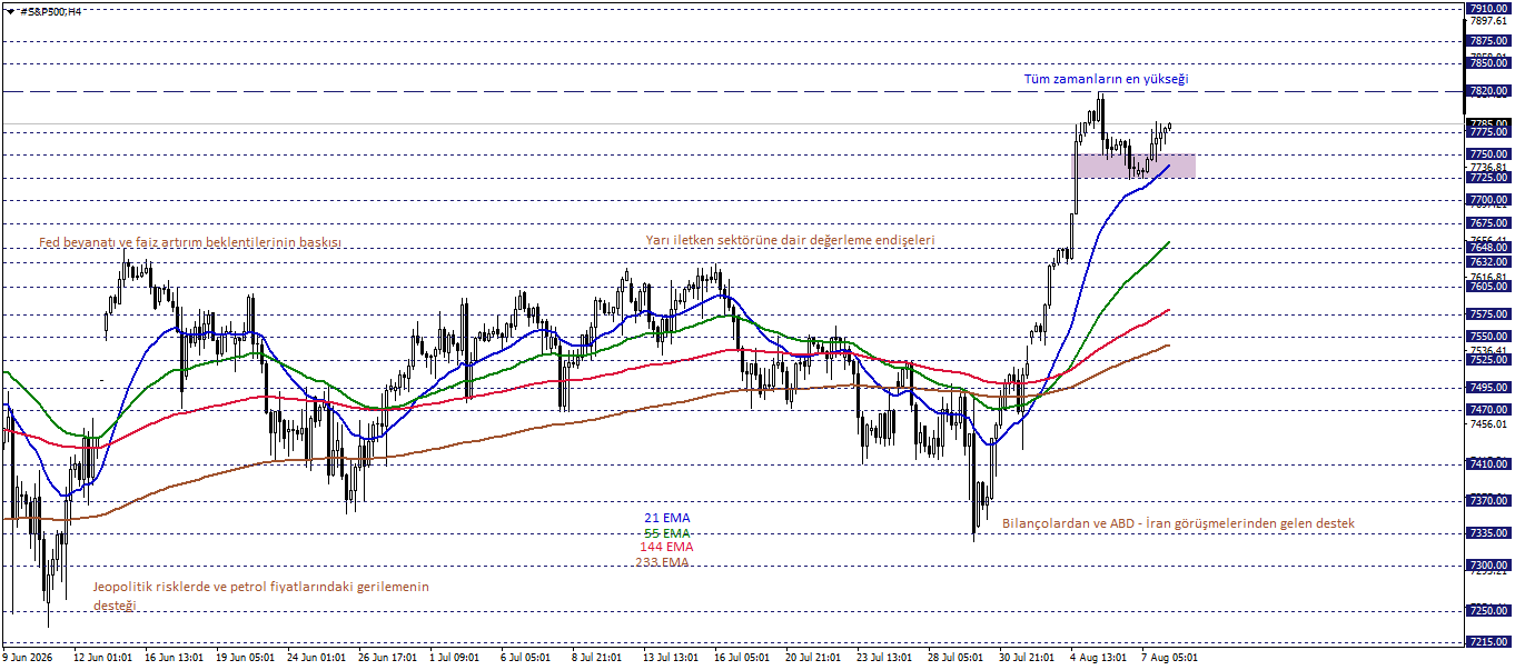 S&P500