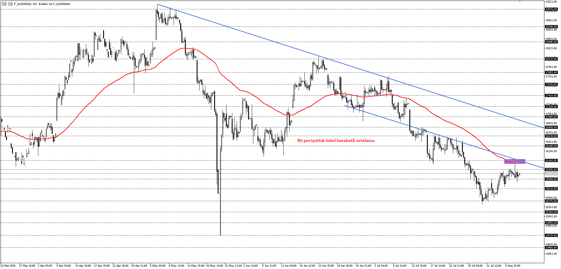 BİST30 KONTRATI (VİOP)