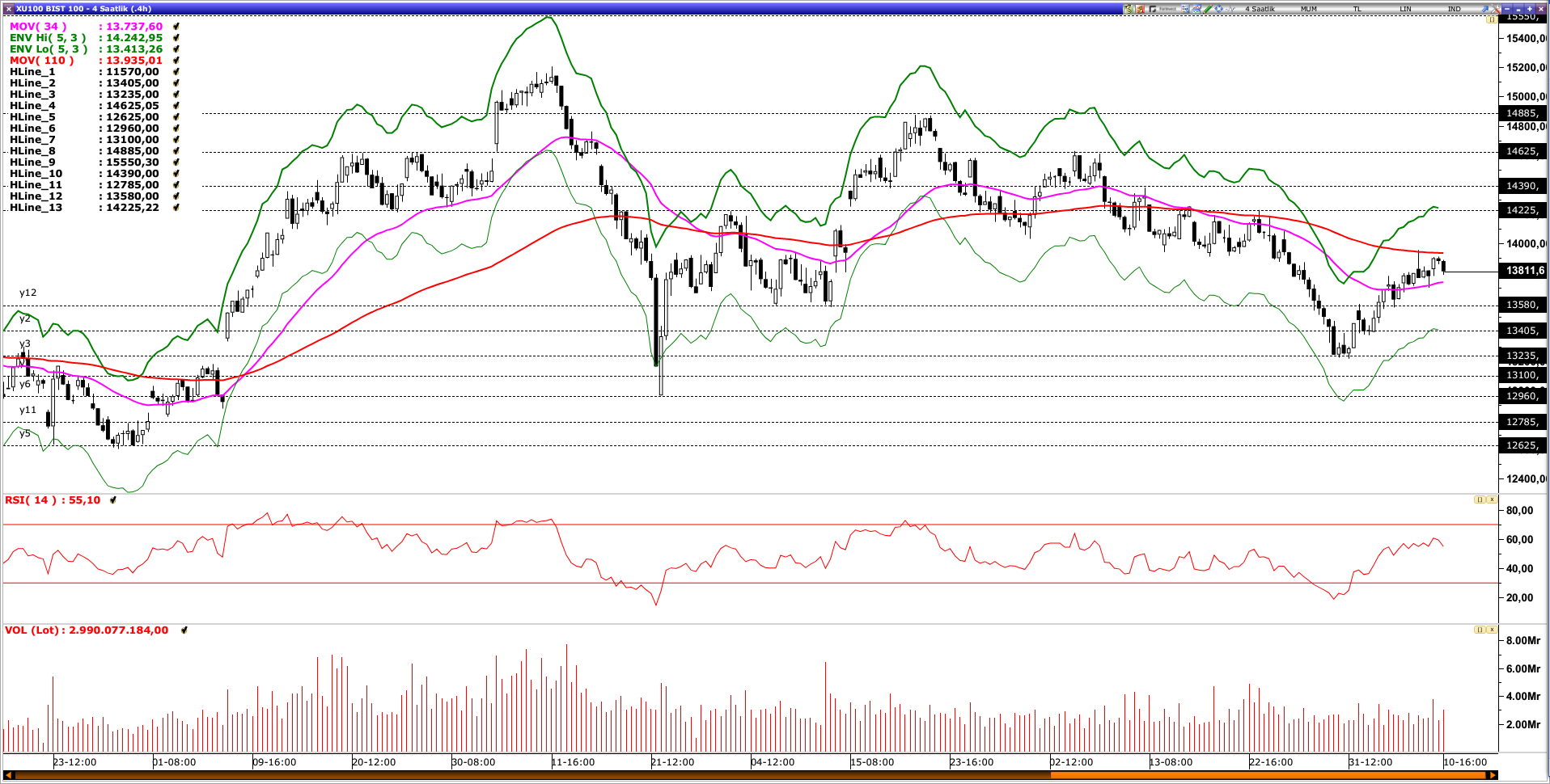 BİST100