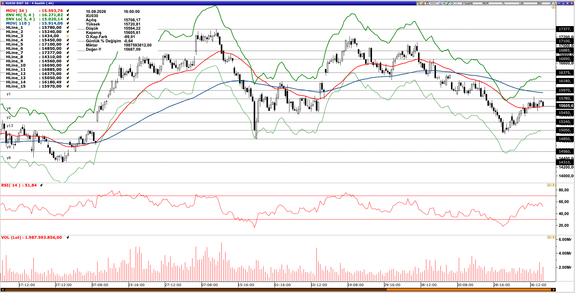 BİST30