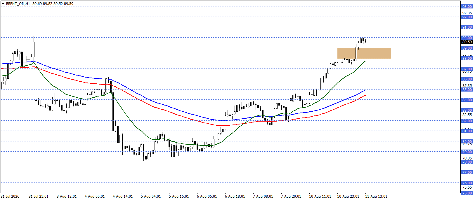 BRENT PETROL