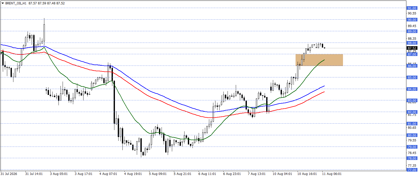 BRENT PETROL