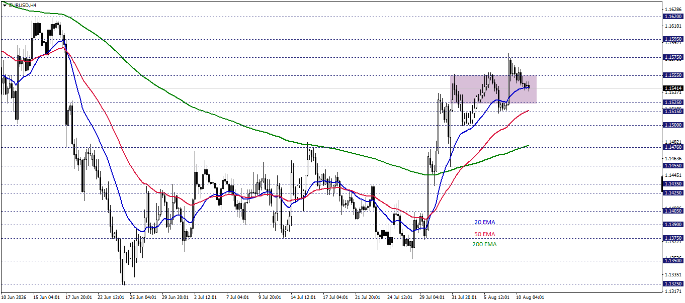 EURUSD