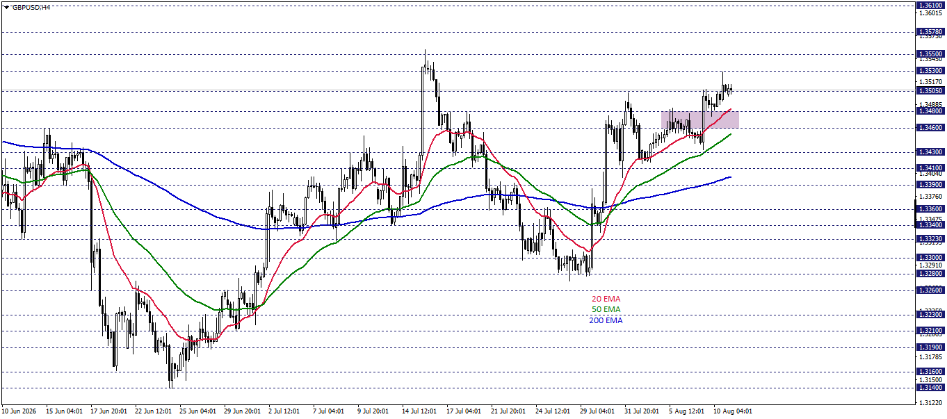 GBPUSD
