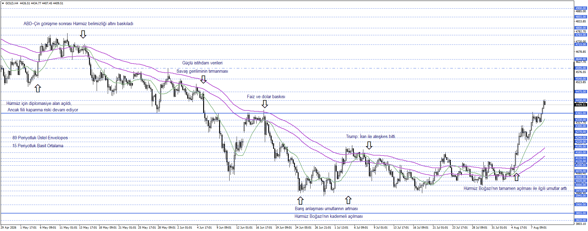 ONS ALTIN