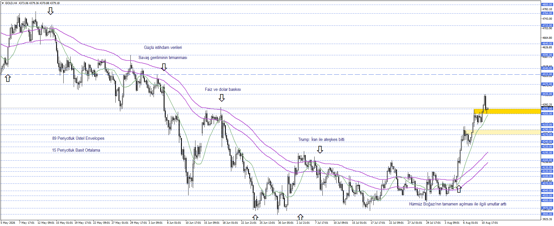 ONS ALTIN