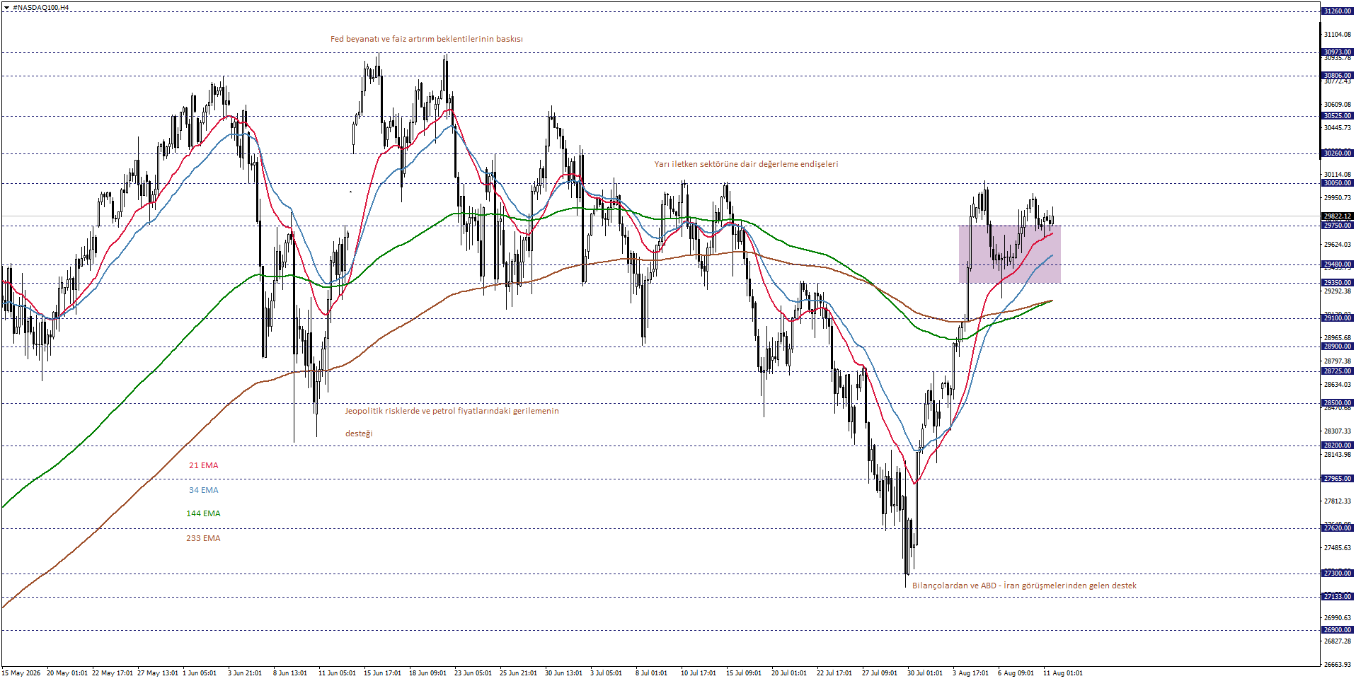 NASDAQ100