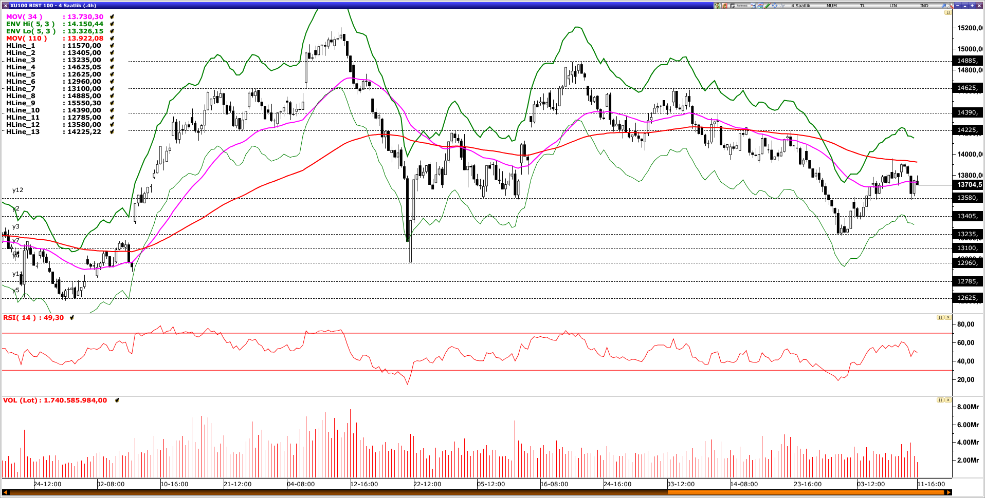 BİST100