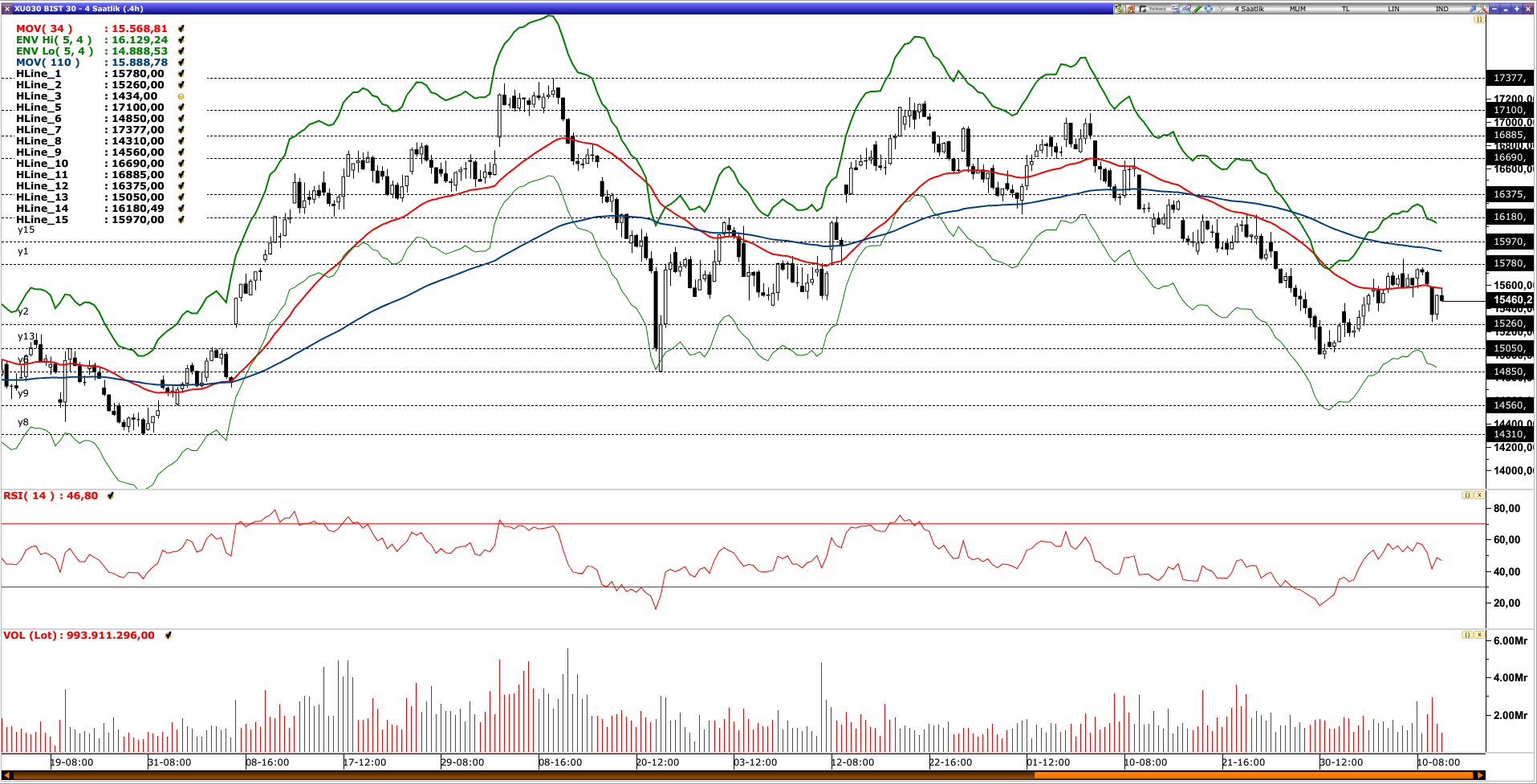 BİST30