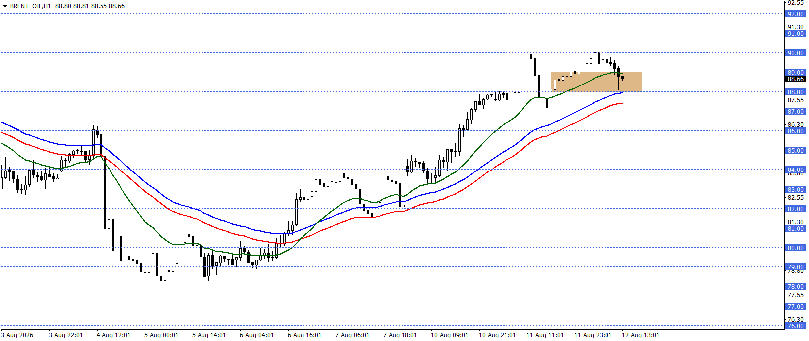BRENT PETROL