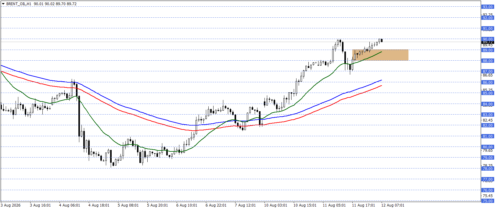 BRENT PETROL